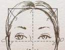 Поговорим о макияже для различной формы лица Правильный макияж для треугольной формы лица